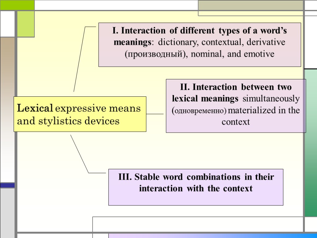 Lexical expressive means and stylistics devices I. Interaction of different types of a word’s